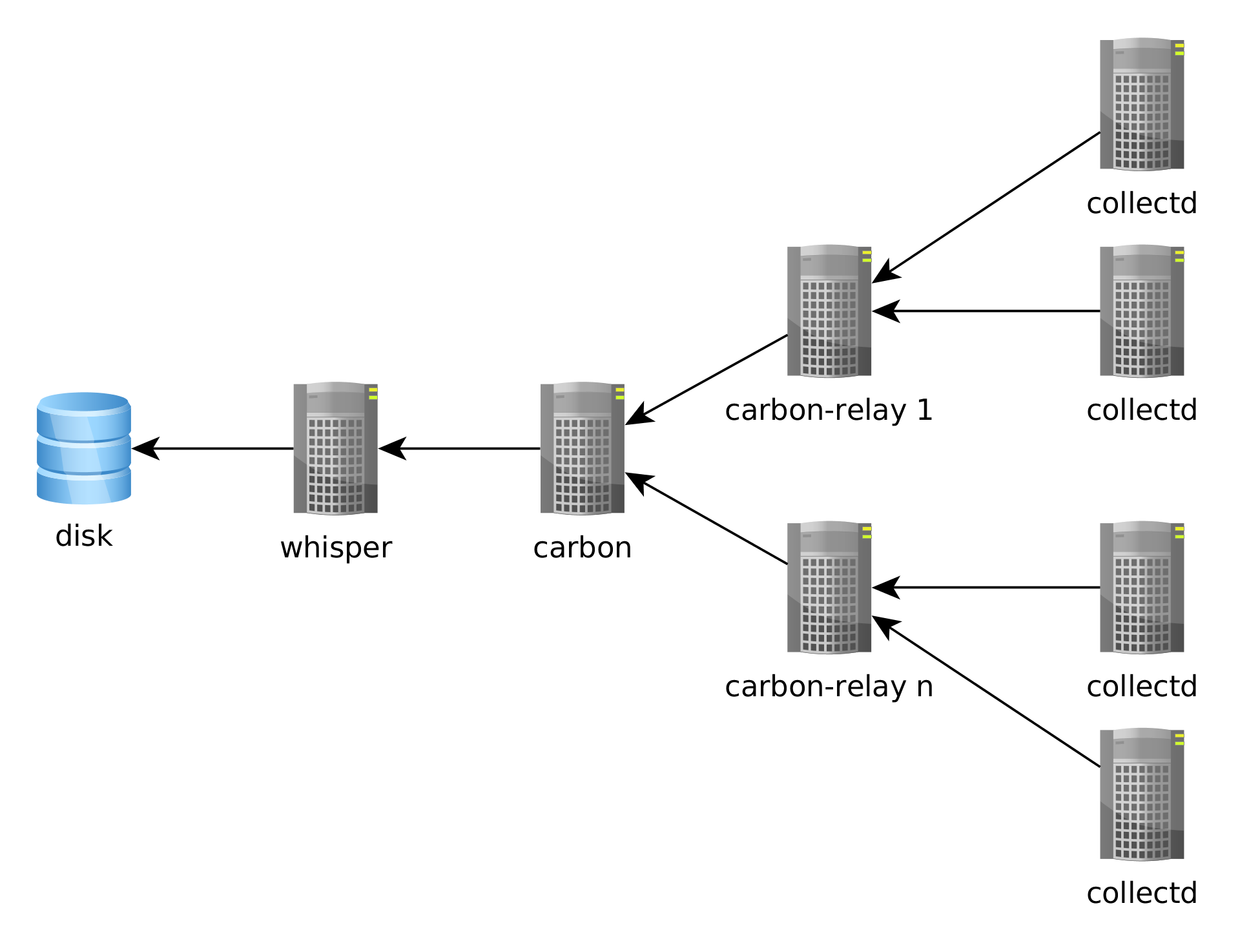 Example PostgreSQL Monitoring Infrastructure