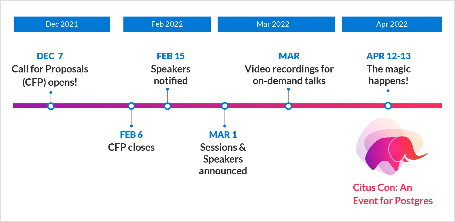 timeline graphic for Citus Con