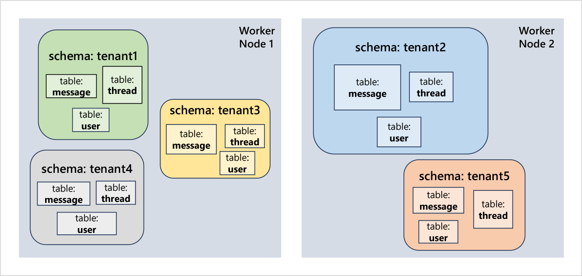 schema per tenant app diagram