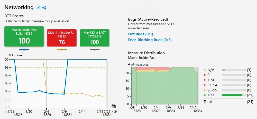 screenshot RQV analytics dashboard
