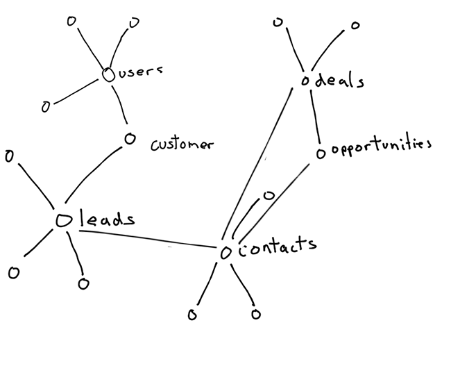 Relational Database Tenant Sharding Model